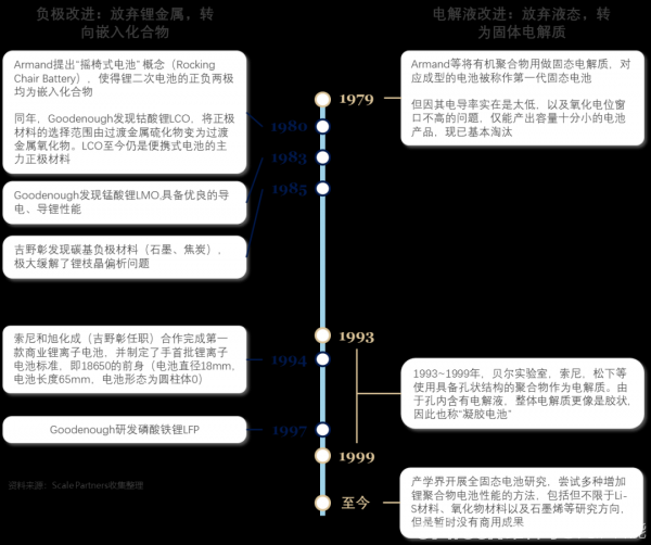化学电池行业深度报告：缘起，挑战与机遇（上）