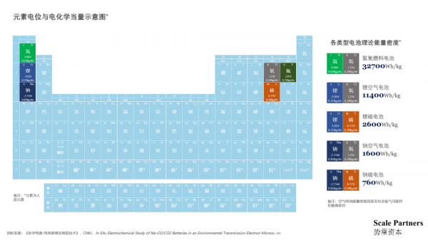 化学电池行业深度报告：缘起，挑战与机遇（上）