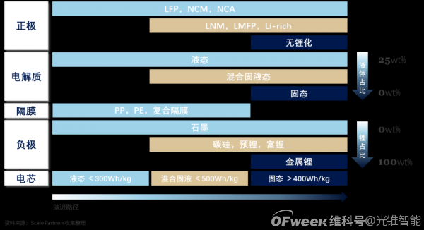 化学电池行业深度报告：缘起，挑战与机遇（上）