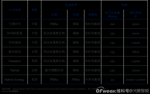 化学电池行业深度报告：缘起，挑战与机遇（上）
