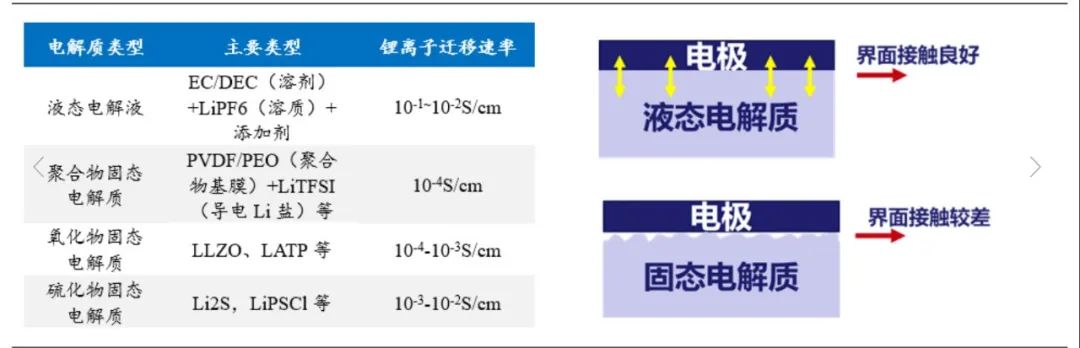 固态电池，为什么还不起飞？