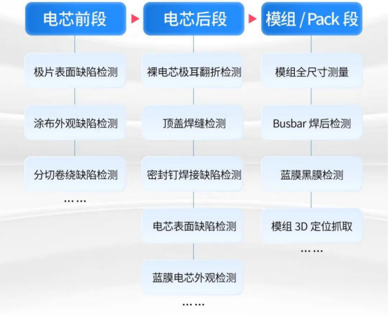 深圳思谋信息科技有限公司参评“维科杯·OFweek 2022年度锂电智造优秀解决方案奖”