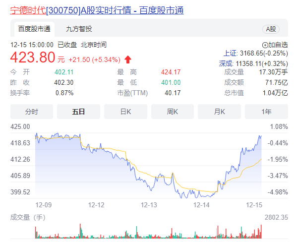 左手华为右手奇瑞，满墙协议的宁德时代打着什么算盘？