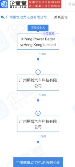 “嘴硬”无效，小鹏汽车下场造电池！
