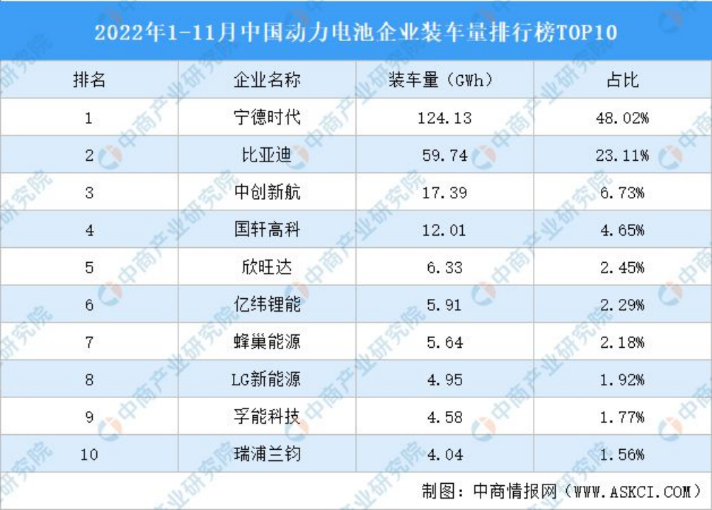 小鹏缺“电”，50亿够吗？