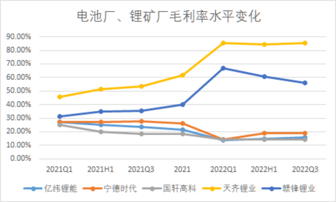 小鹏缺“电”，50亿够吗？