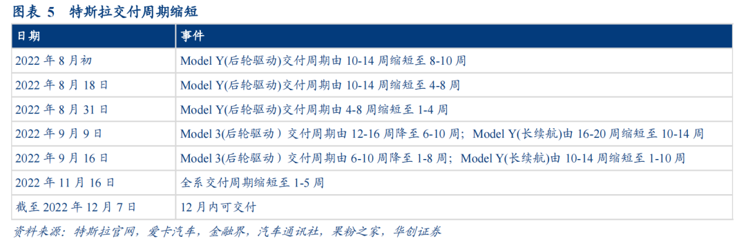 锂电产能过剩的最优解何在？