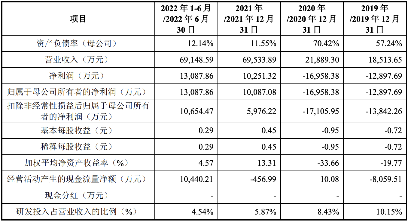 金力股份冲刺科创板上市：计划募资13亿元，小米、复星等为股东