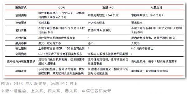 新能源企业扎堆海外二次上市，中企GDR为何钟情瑞士？