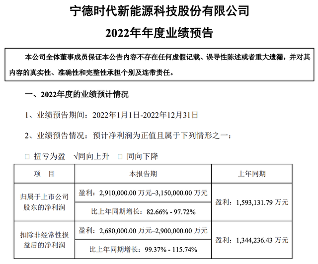 宁德时代“交卷”，净利润最高315亿，天下真苦宁王久矣？