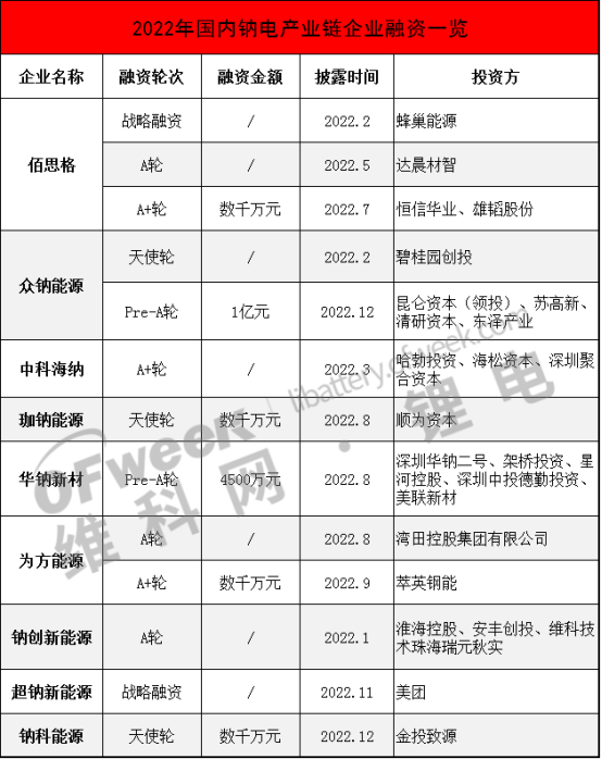 又一新材料龙头进军钠电池
