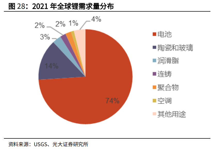 千亿“锂王”业绩预增十倍！