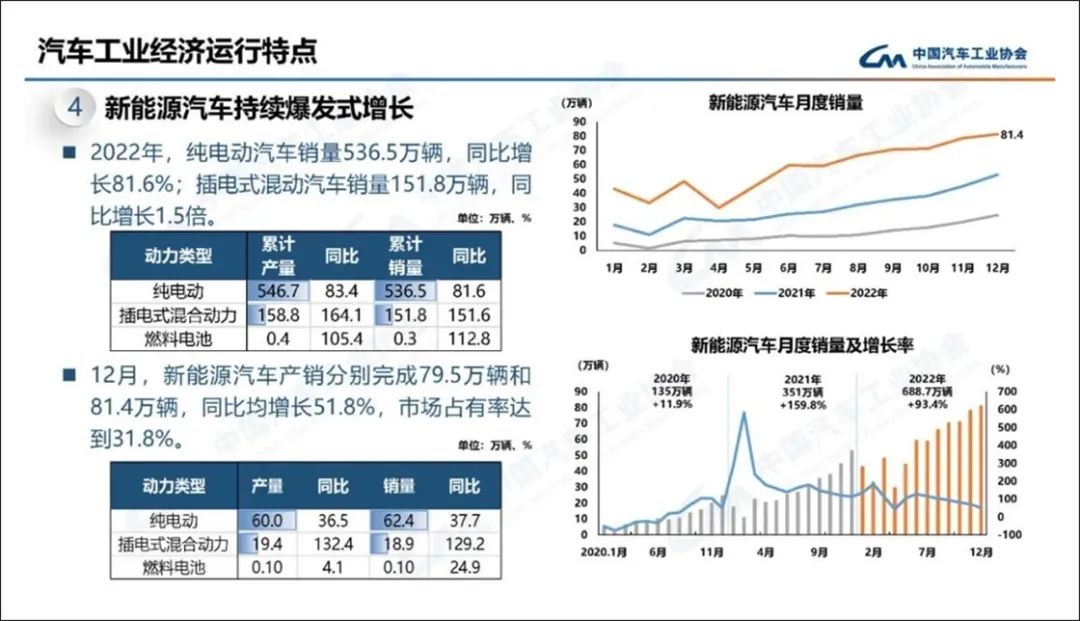 特斯拉or宁德时代，谁是今年中国电动车企业拦路虎？