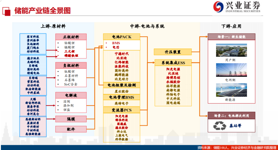 2023年储能的风，从深圳的千万补贴吹起