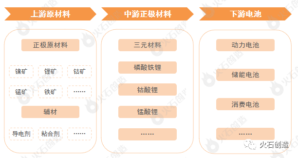 新能源汽车正极材料2022年度盘点与未来展望