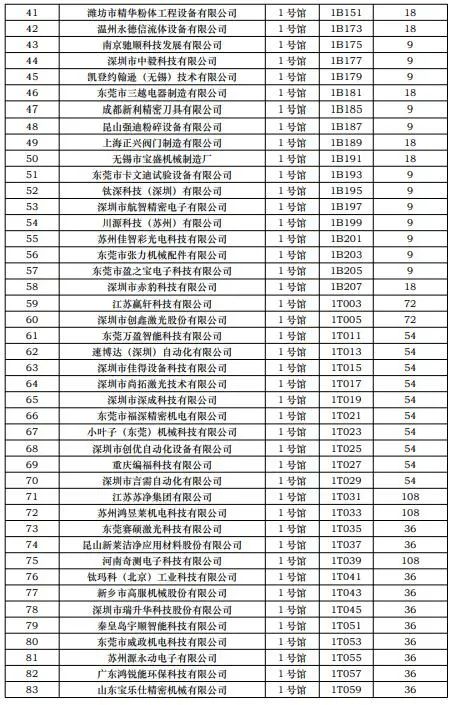 CIBF2023第一批展商名单发布，签订合同厂家达到1268家