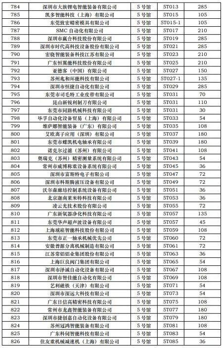 CIBF2023第一批展商名单发布，签订合同厂家达到1268家
