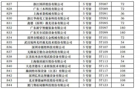 CIBF2023第一批展商名单发布，签订合同厂家达到1268家