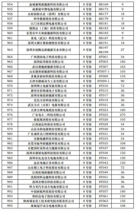 CIBF2023第一批展商名单发布，签订合同厂家达到1268家