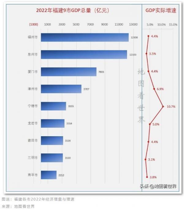 2022年两个经济增长冠军省出炉，都因为这个产业爆发