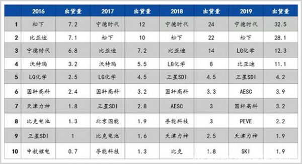 蜂巢能源：“黑马”能否变“白马”？
