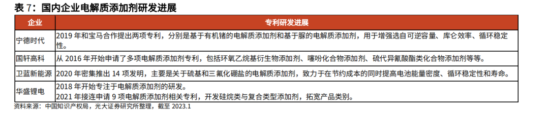 固态电解质或是下一个热点