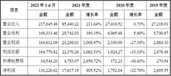 募资34亿！又一锂业公司冲刺IPO