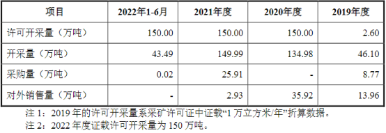 募资34亿！又一锂业公司冲刺IPO