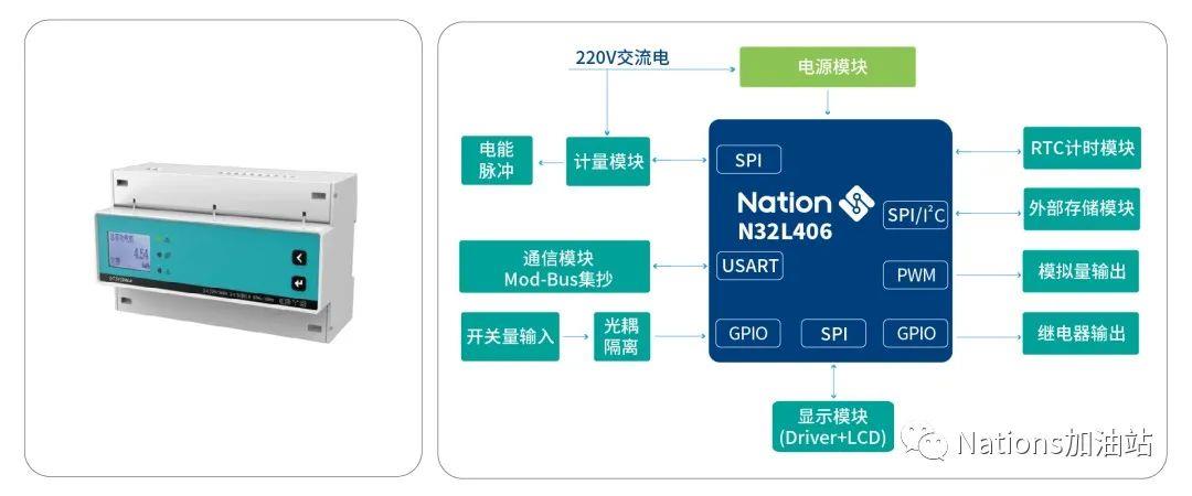 发力电力能源! N32系列MCU全面助力“绿色化”发展