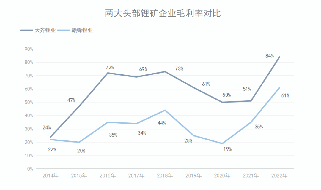 “电池独立”之路第二篇：“白色石油”战略地位凸显，自主锂矿开发赛道火热