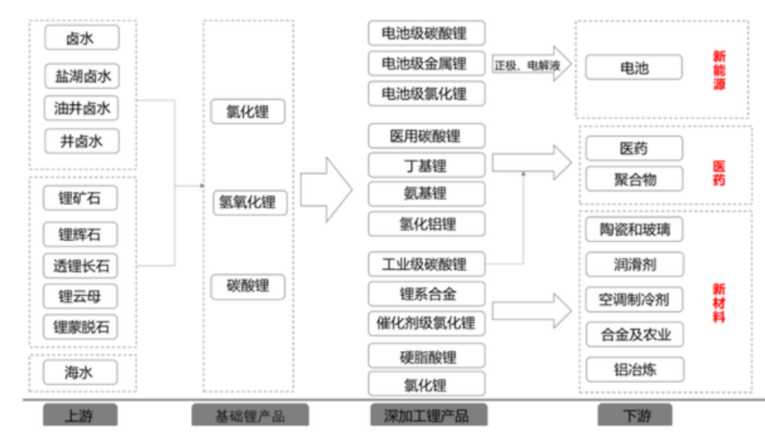 “电池独立”之路第一篇：需求旺盛，供给受限，“白色石油”话语权争夺再加剧