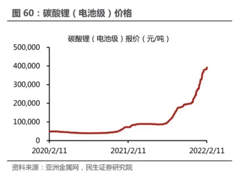 当锂价不再疯狂，宁王也需要用“返利”兜底？