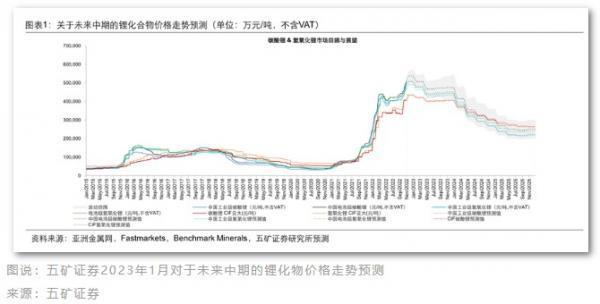 锂价暴跌四分之一，宁德时代打响价格战，拐点已至？