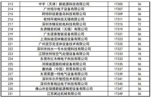 CIBF2023签订合同参展商数量达到1900家