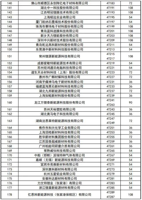 CIBF2023签订合同参展商数量达到1900家