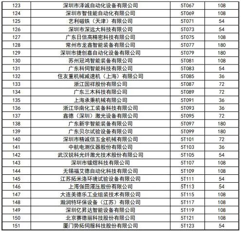 CIBF2023签订合同参展商数量达到1900家