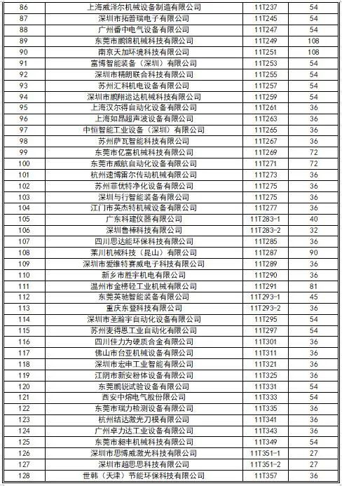 CIBF2023签订合同参展商数量达到1900家