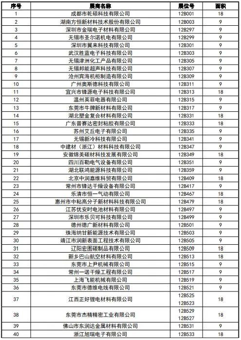 CIBF2023签订合同参展商数量达到1900家