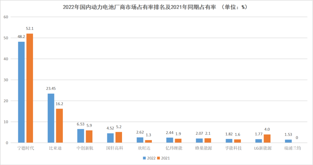使出“杀手锏”，宁德时代也有危机感
