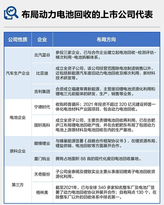 动力电池回收行业的“隐忧”