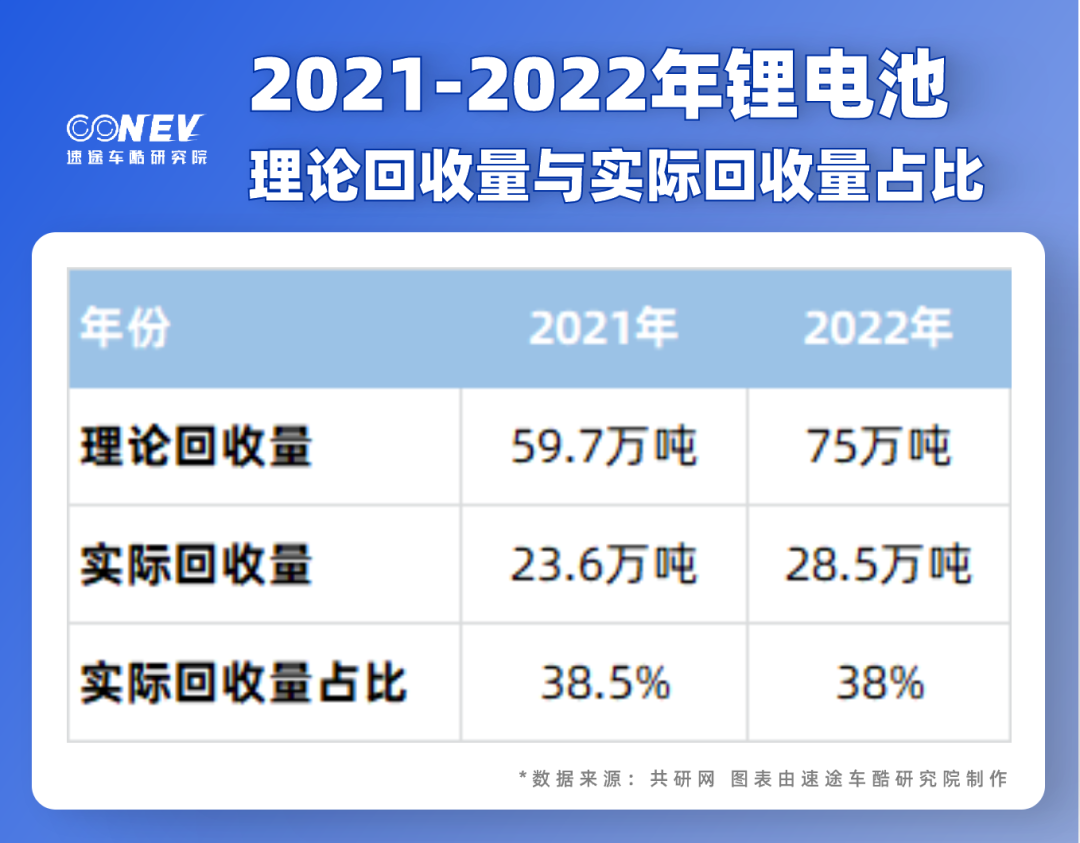 动力电池回收行业的“隐忧”