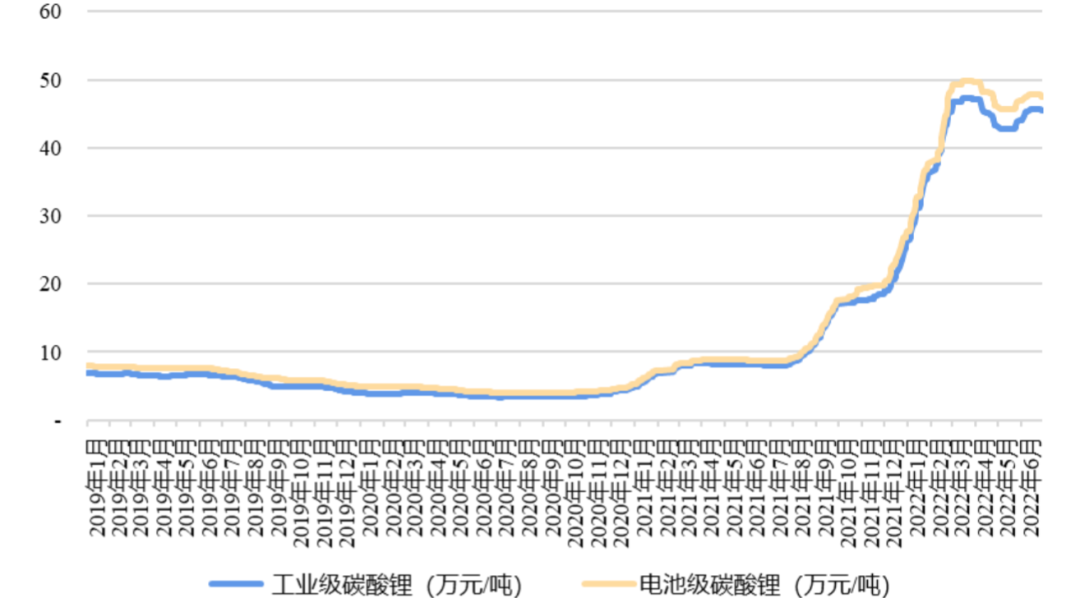 九岭锂业IPO：锂价暴涨刺激业绩激增，逆势扩产是亢奋还是理性