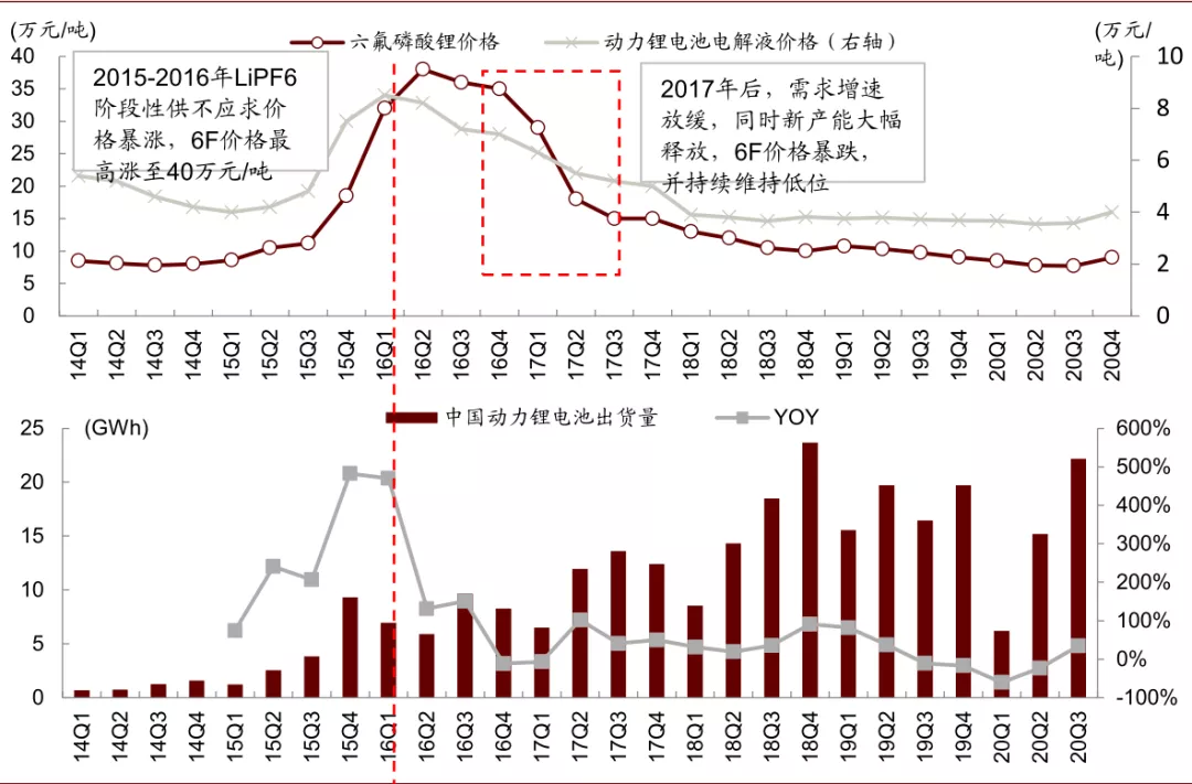 “钠”喊，早了点