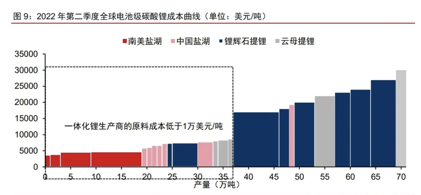马斯克怒吼，“宁王”背刺，锂业诸侯遭遇“削藩”？