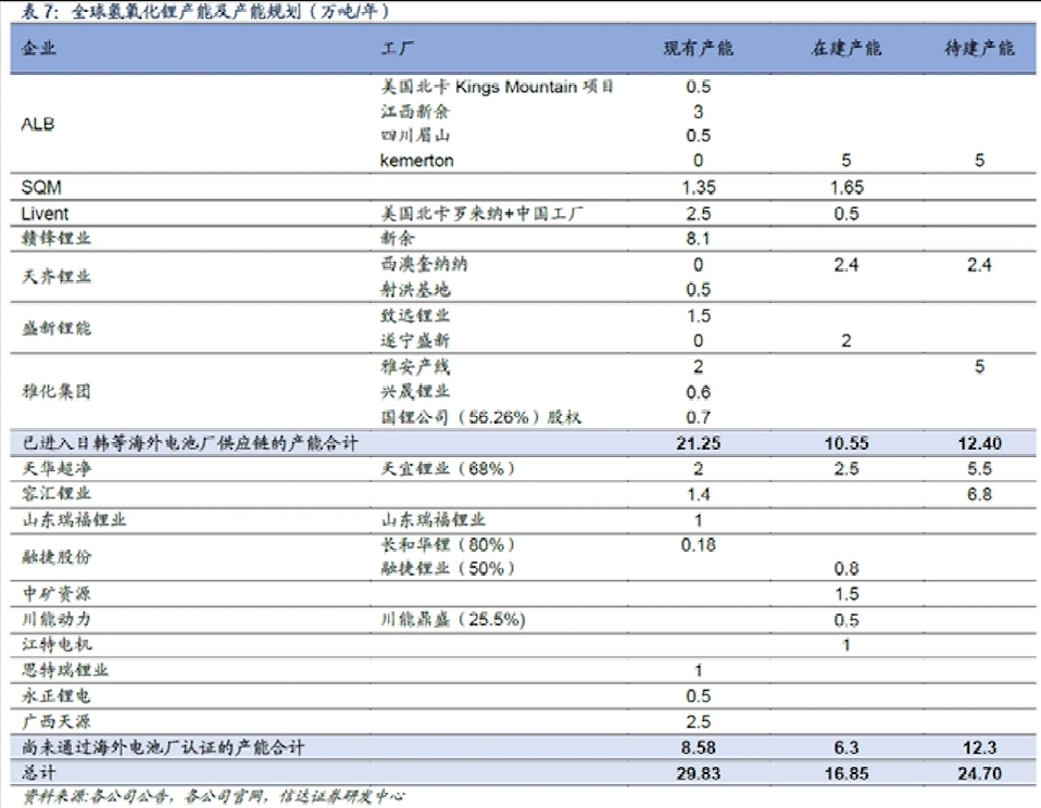 马斯克怒吼，“宁王”背刺，锂业诸侯遭遇“削藩”？