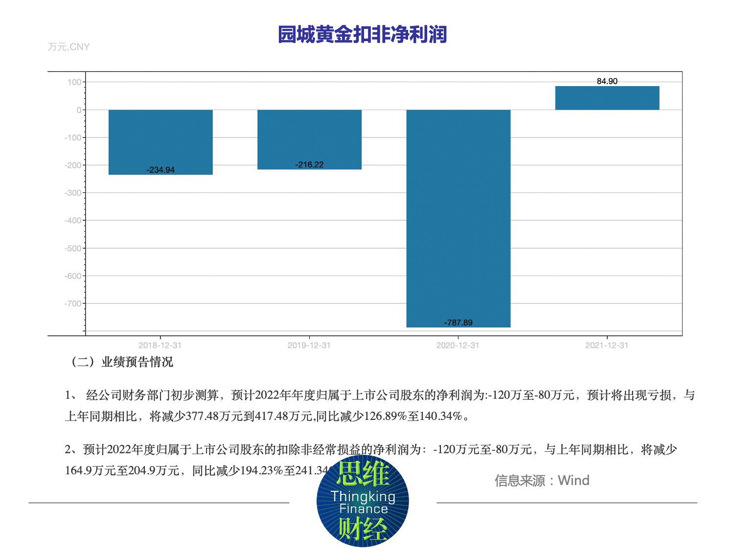 园城黄金拟进军锂电收问询函