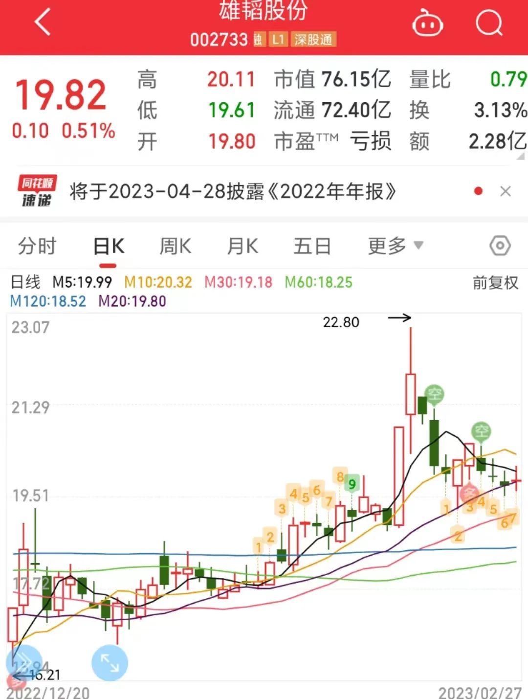 炮制重大“利好”，一致行动人精准减持，雄韬股份玩得溜
