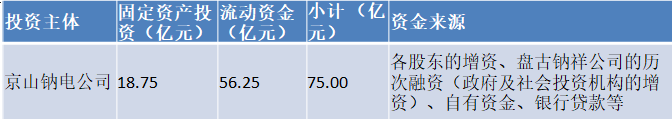 炮制重大“利好”，一致行动人精准减持，雄韬股份玩得溜