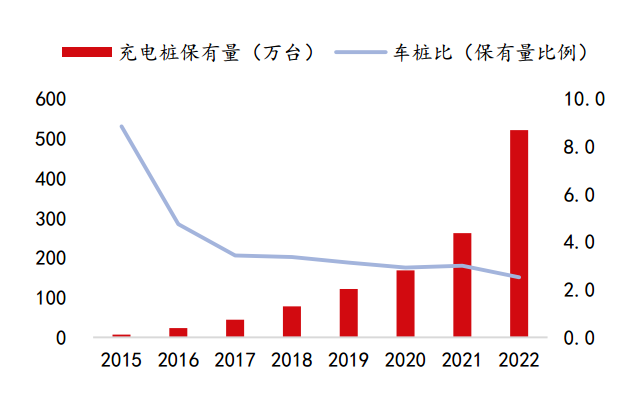 充电桩的破局之路：大功率快充之于电动车，相当于5G之于互联网