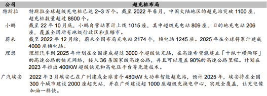 充电桩的破局之路：大功率快充之于电动车，相当于5G之于互联网